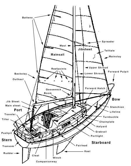 Boat Diagram
