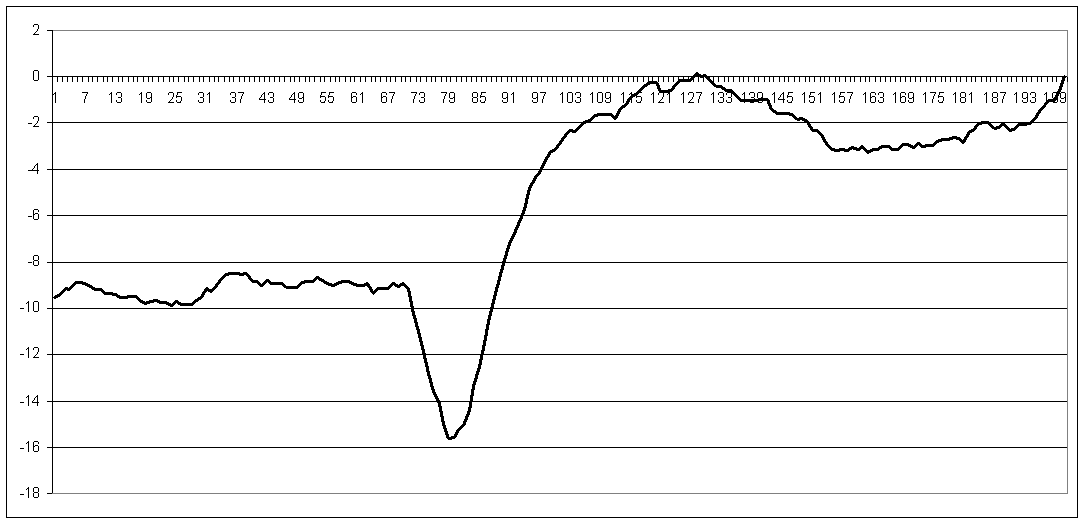 How much time does it cost to tack Sailing Anarchy Forums