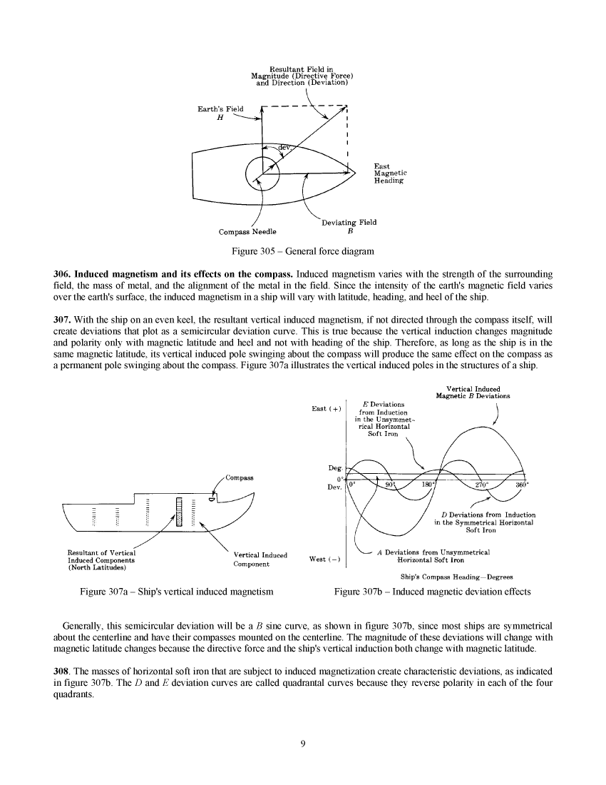 Handbook Of Compass Adjustment