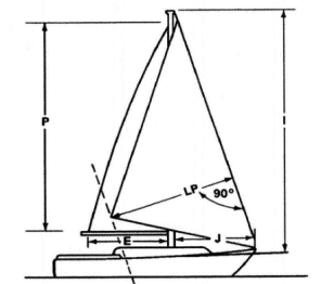 Sail Dimensions: Sail dimensions and rig measurements for your boat. Useful when buying sails.