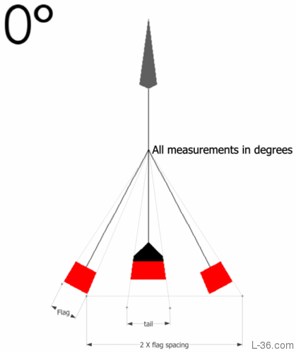 Masthead Fly Calibration