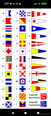 RC Timer built-in flag reference