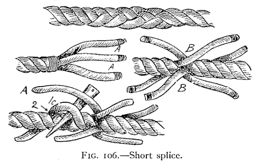 Illustration: FIG. 106.—Short splice.