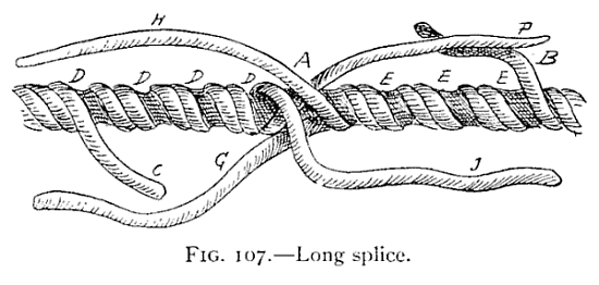 Illustration: FIG. 107.—Long splice.