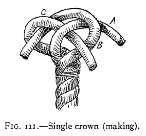 Illustration: FIG. 111.—Single crown (making).