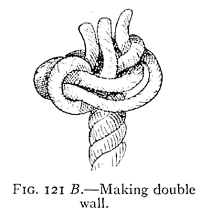 Illustration: FIG. 121 <i>B</i>.—Making double wall.