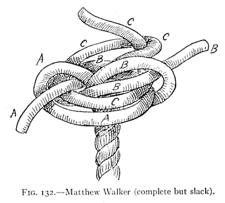 Illustration: FIG. 132.—Matthew Walker (complete but slack).