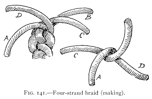 Illustration: FIG. 141.—Four-strand braid (making).