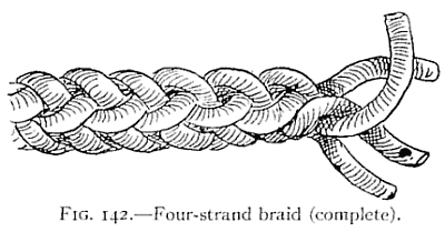 Illustration: FIG. 142.—Four-strand braid (complete).