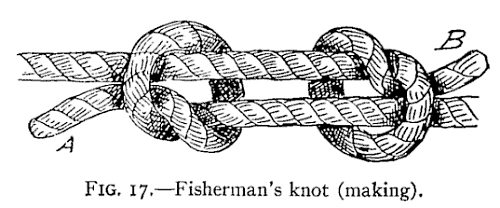 Illustration: FIG. 17.—Fisherman's knot (making).