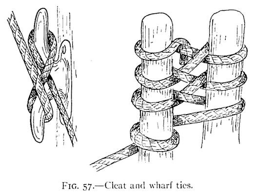 Illustration: FIG. 57.—Cleat and wharf ties.