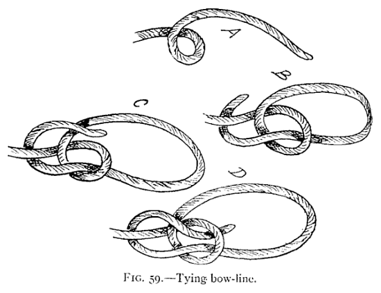 Illustration: FIG. 59.—Tying bow-line.