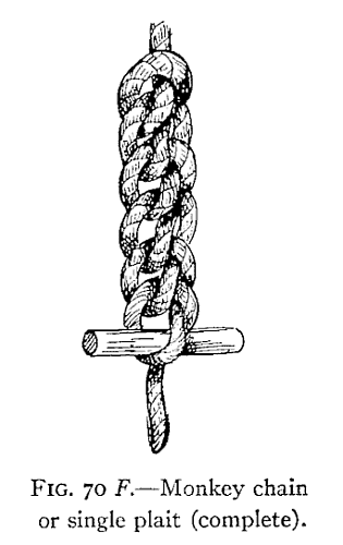 Illustration: FIG. 70 <i>F</i>.—Monkey chain or single plait (complete).