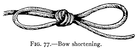 Illustration: FIG. 77.—Bow shortening.