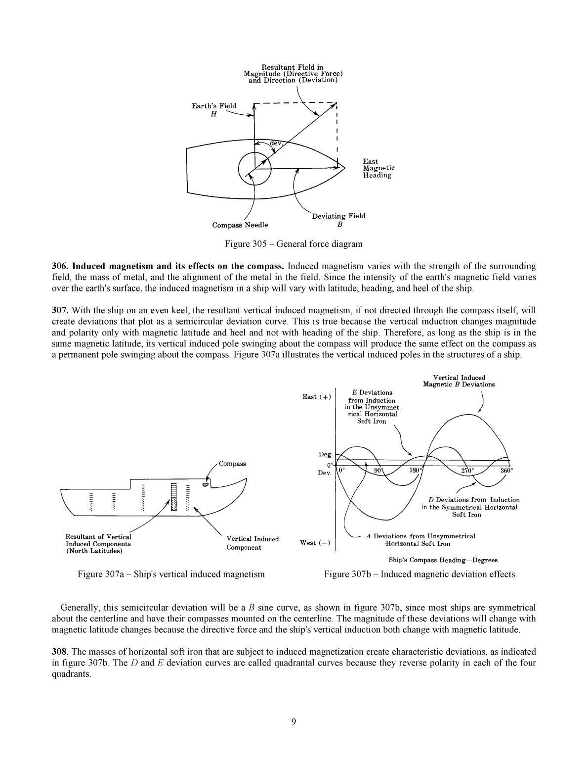 Handbook Of Magnetic Compass Adjustment