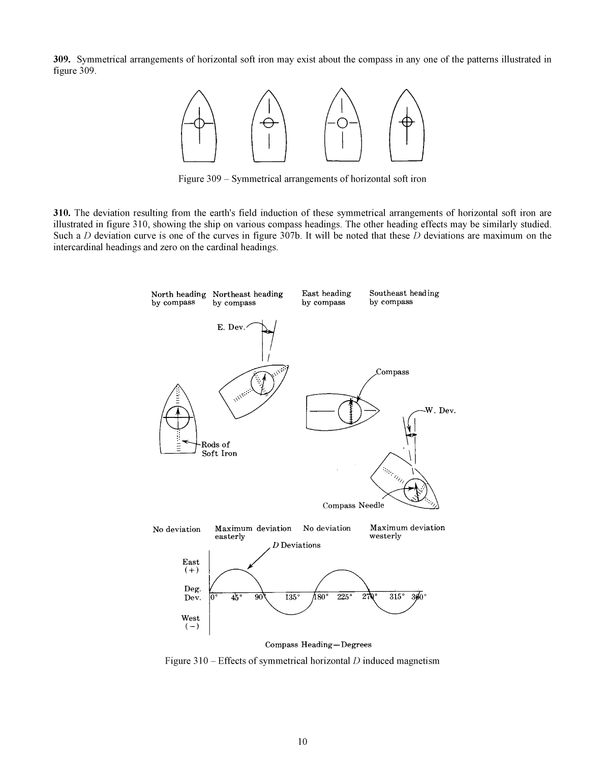 Handbook Of Magnetic Compass Adjustment