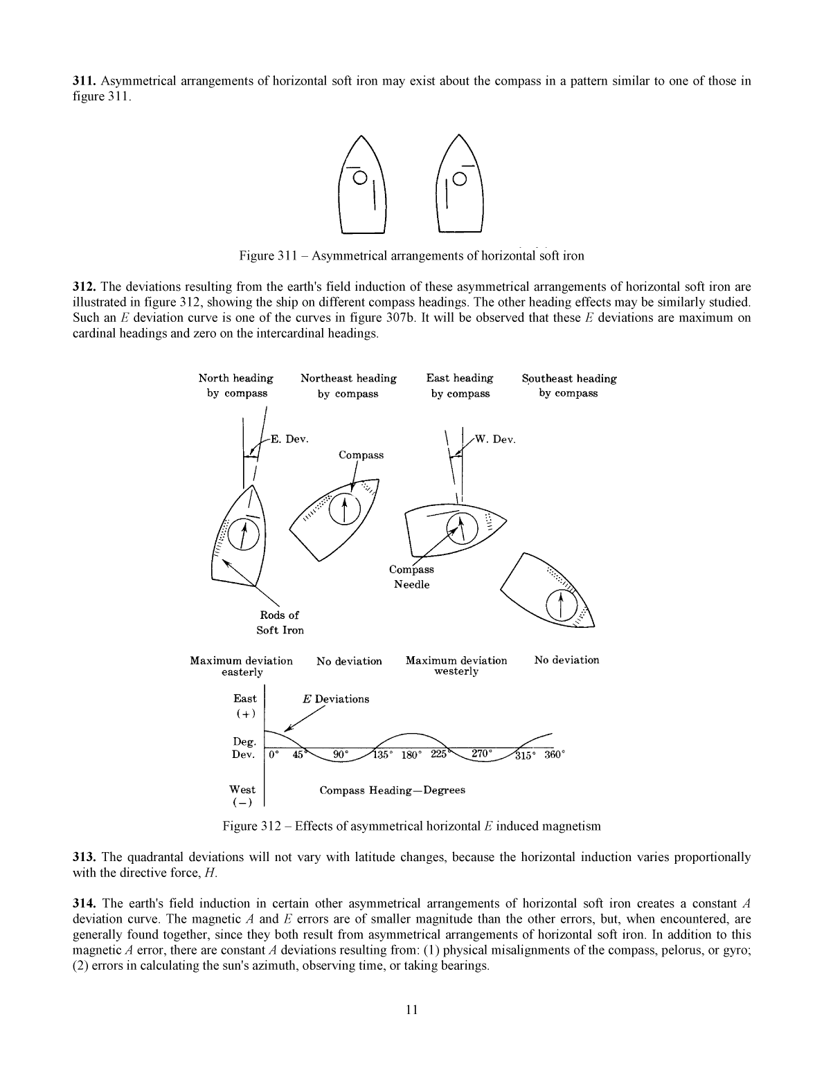 Handbook Of Magnetic Compass Adjustment