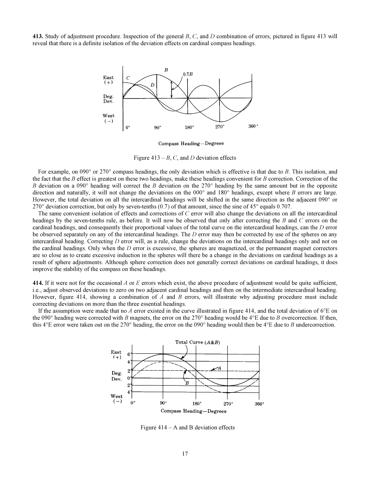 Handbook Of Magnetic Compass Adjustment
