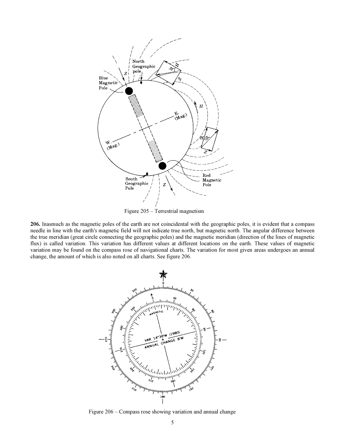 Handbook Of Magnetic Compass Adjustment