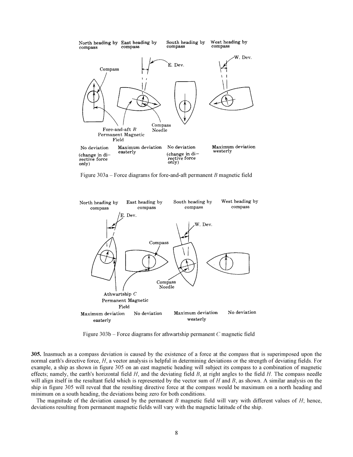 Handbook Of Magnetic Compass Adjustment