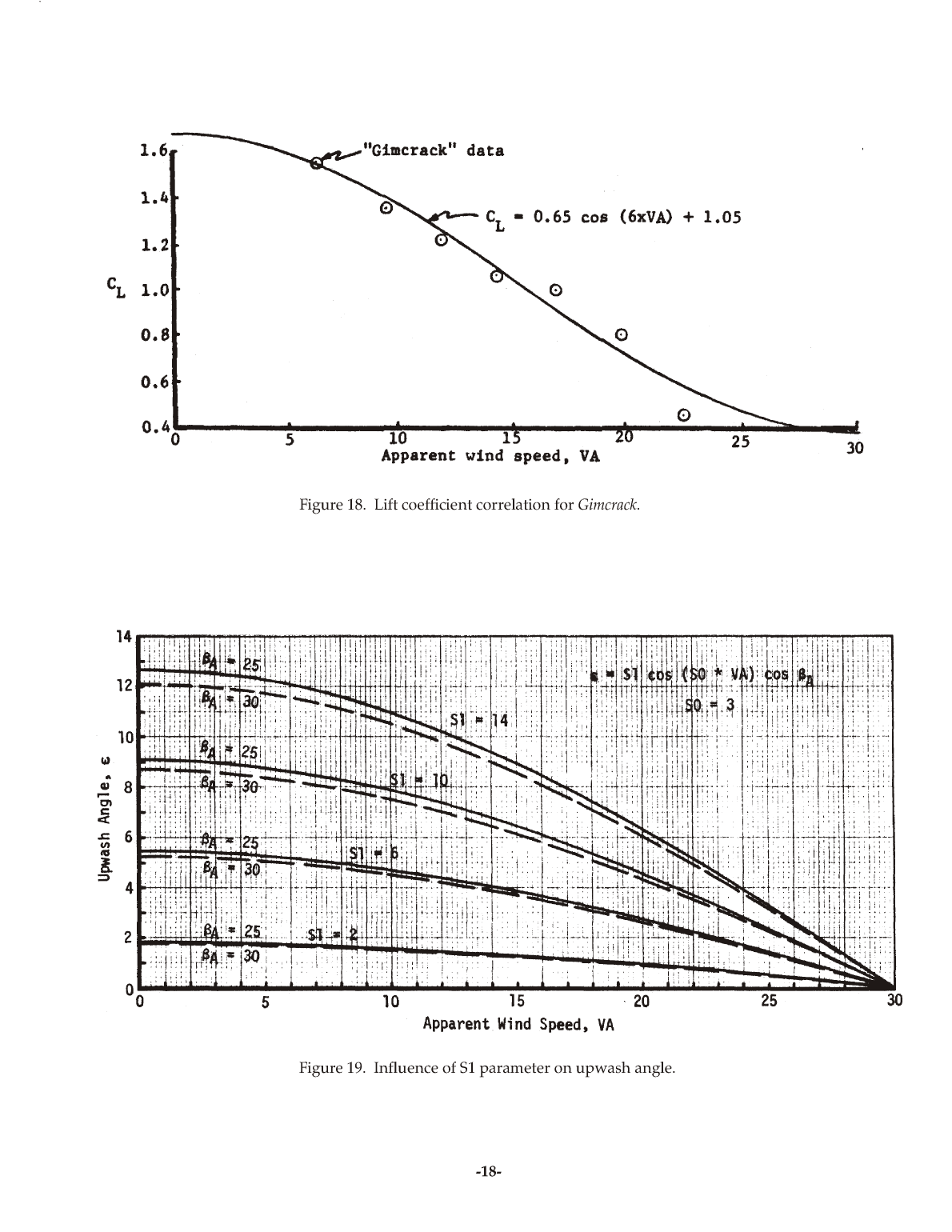 Sailboat Performance Testing Techniques