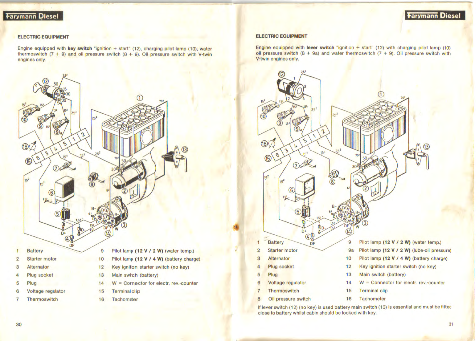 Farymann Diesel