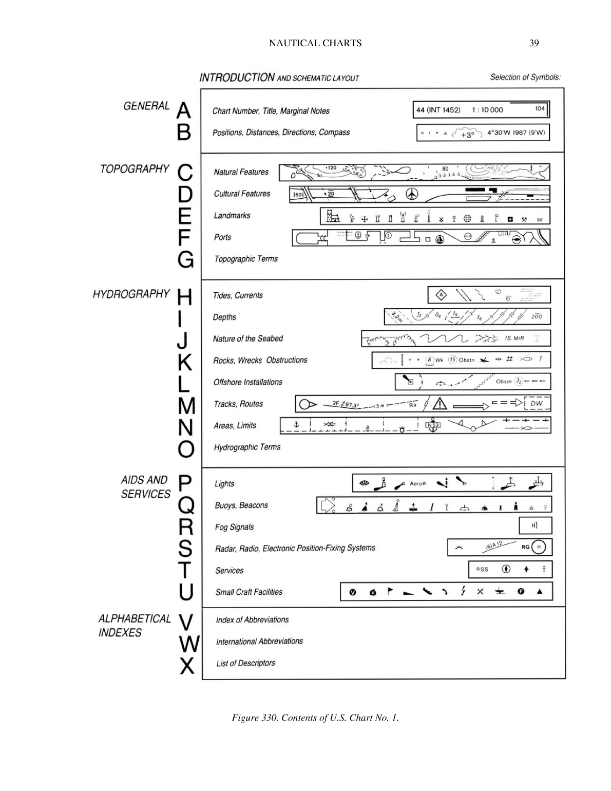 The American Practical Navigator