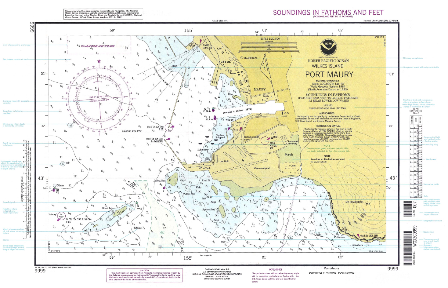 The American Practical Navigator