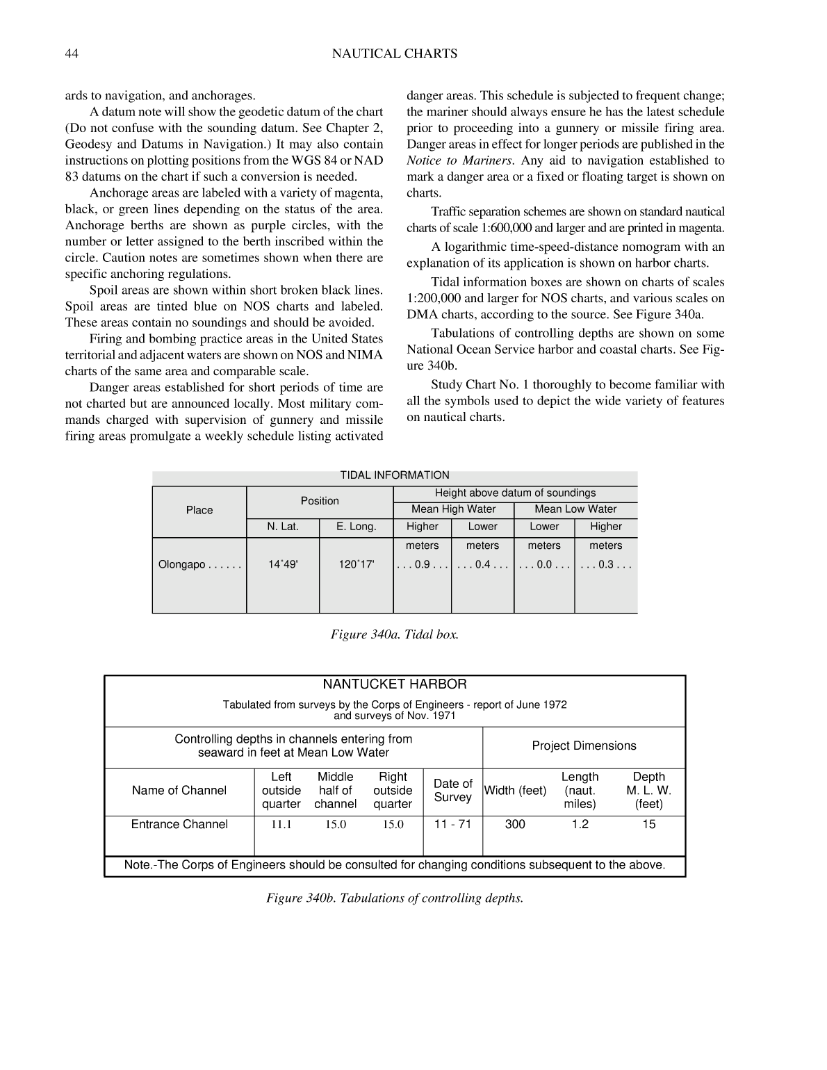 The American Practical Navigator