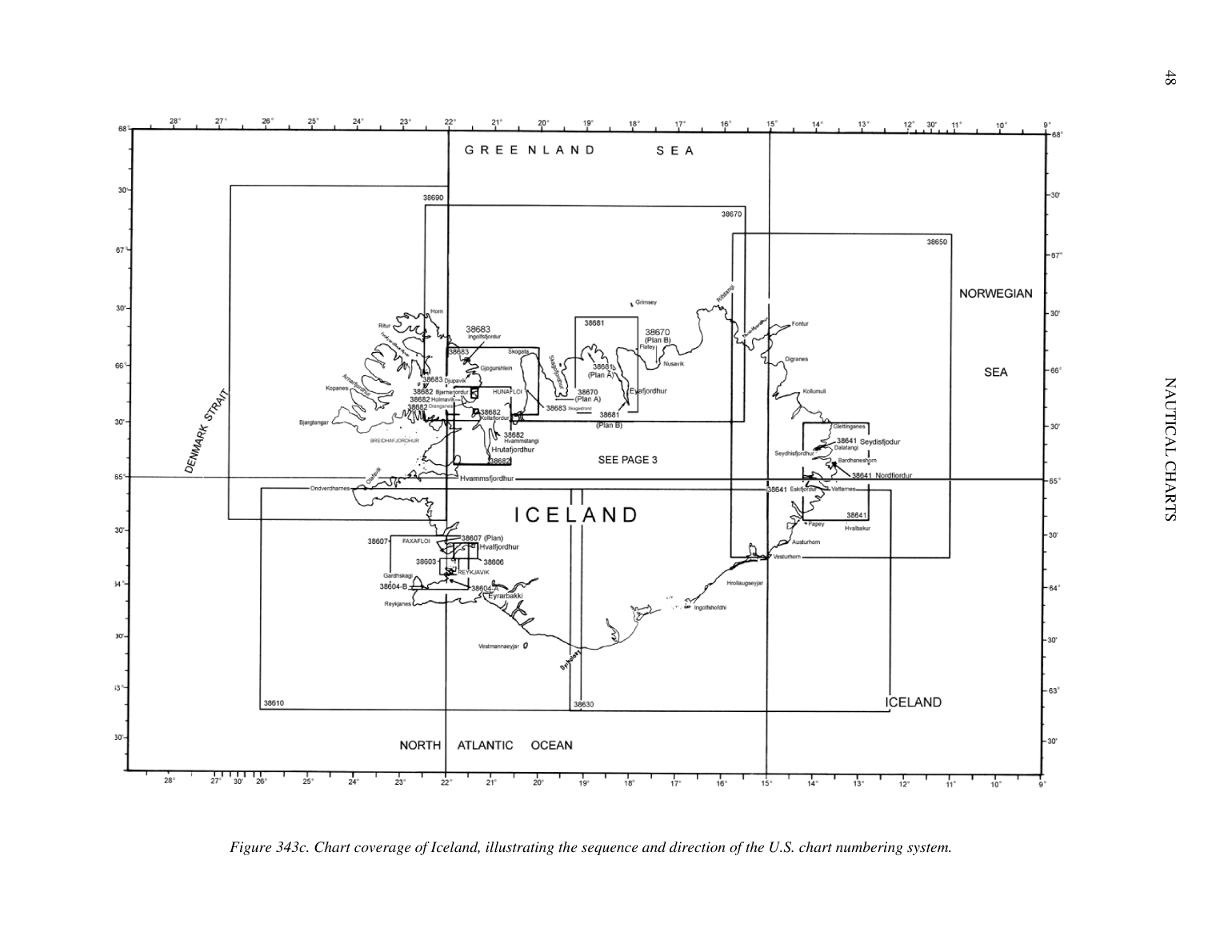 The American Practical Navigator