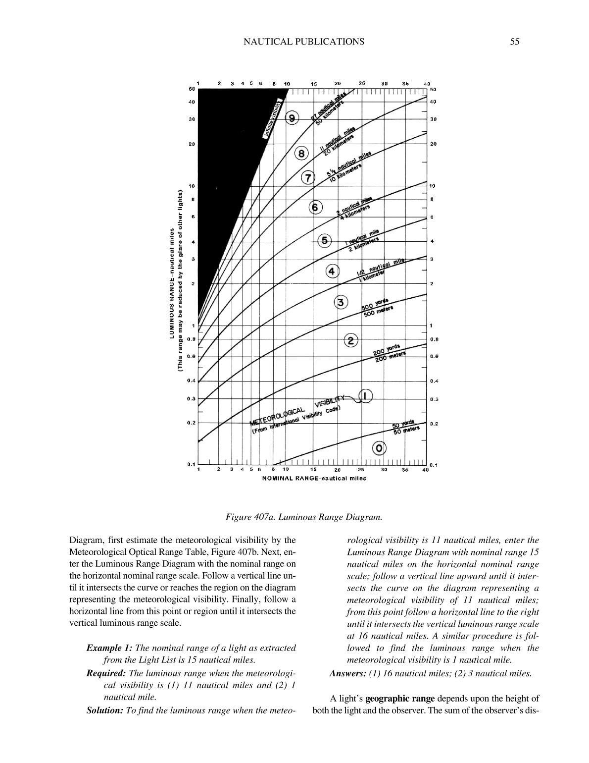 The American Practical Navigator