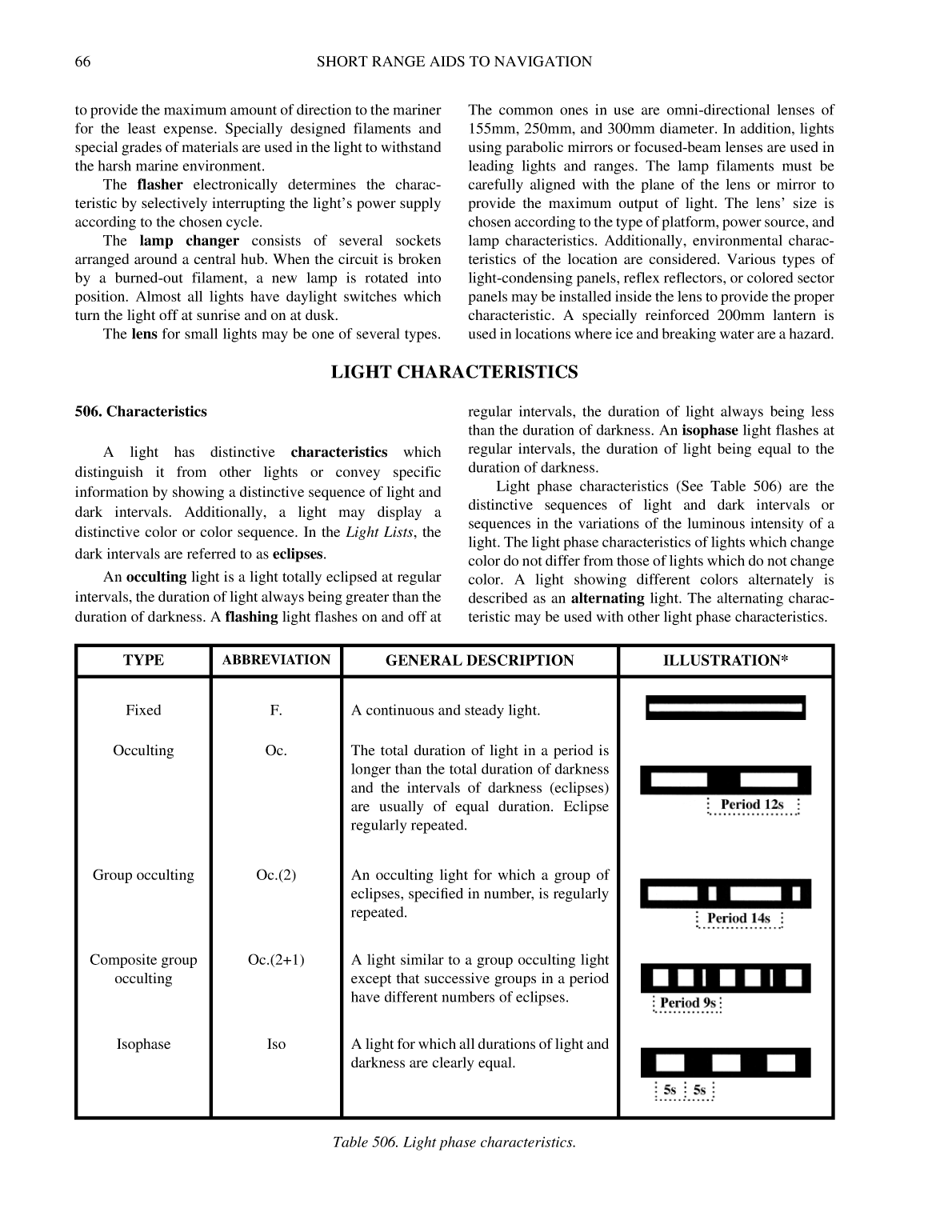 The American Practical Navigator