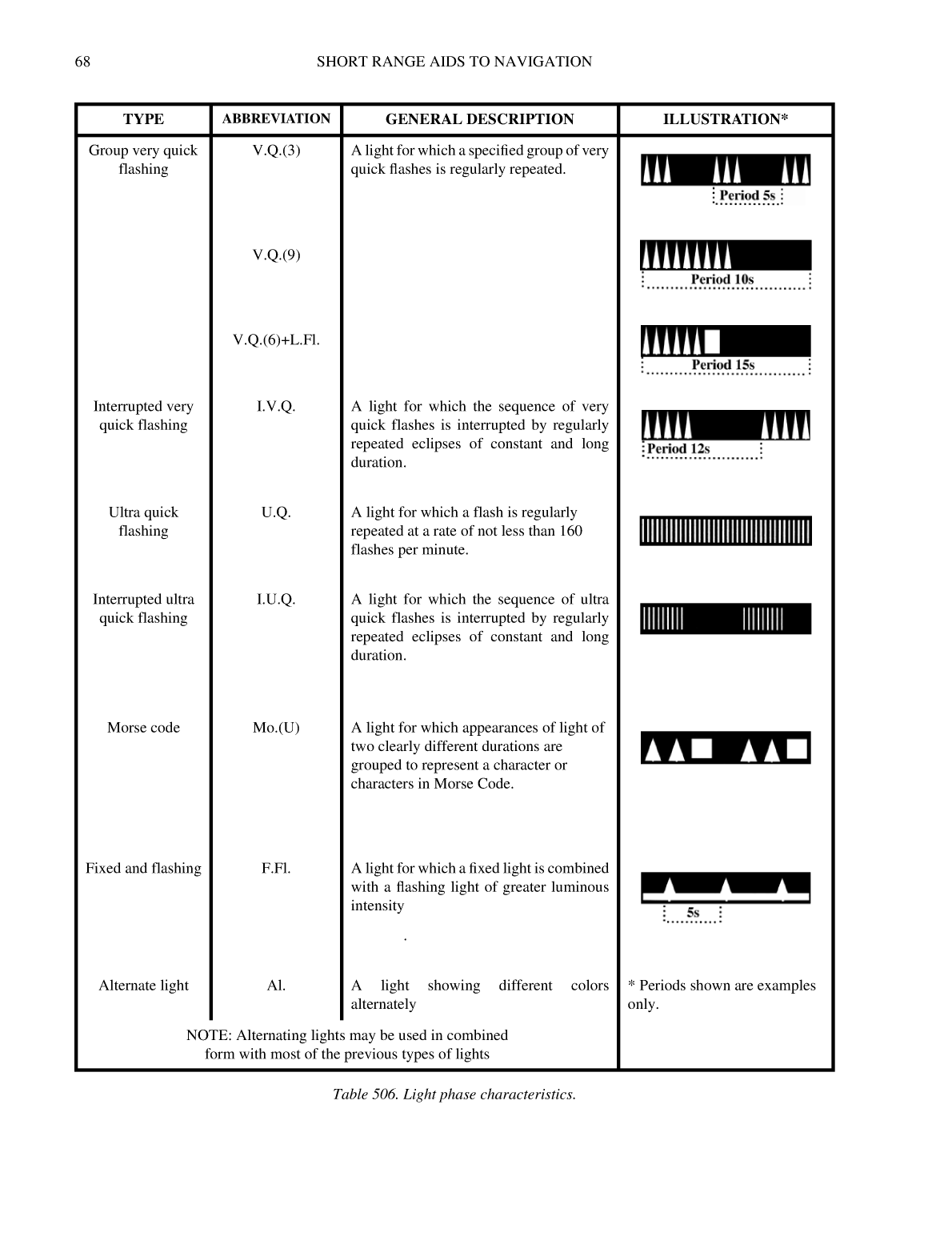 The American Practical Navigator