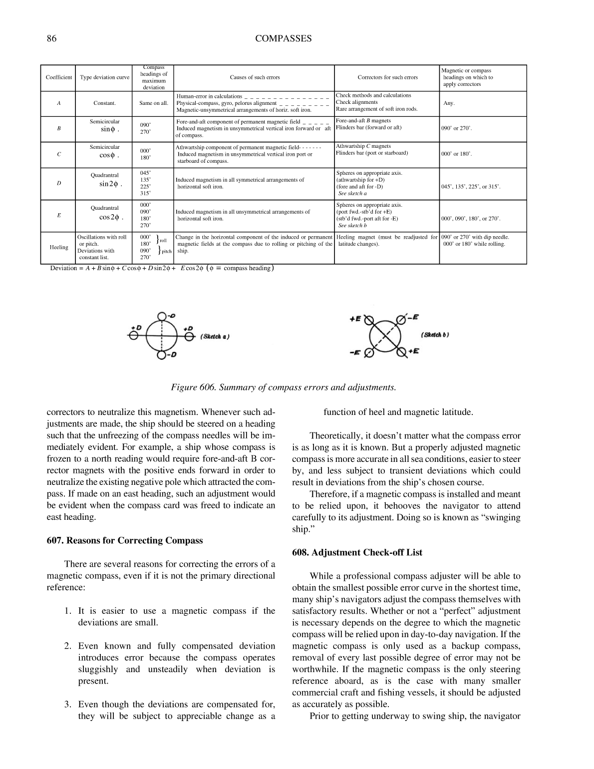 The American Practical Navigator