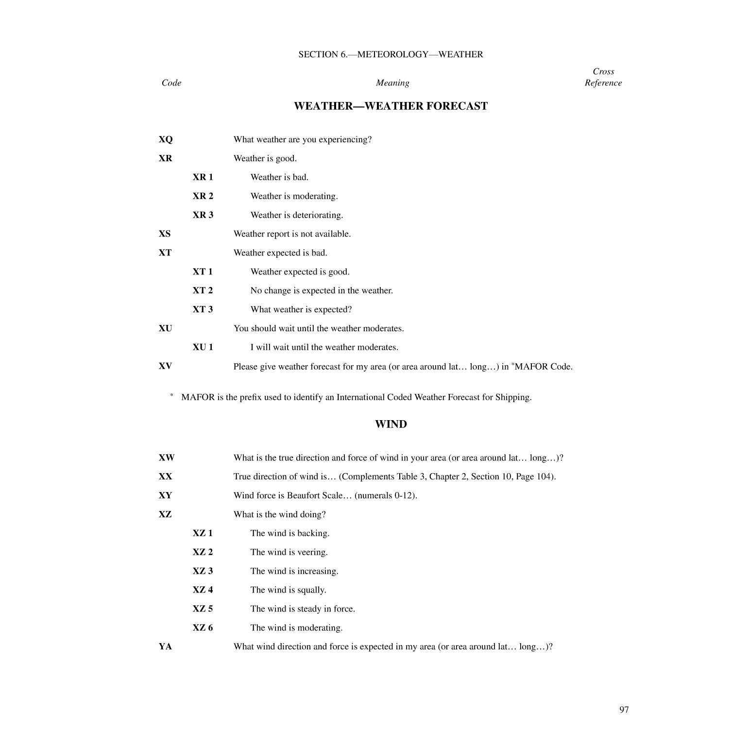 International Code Of Signals