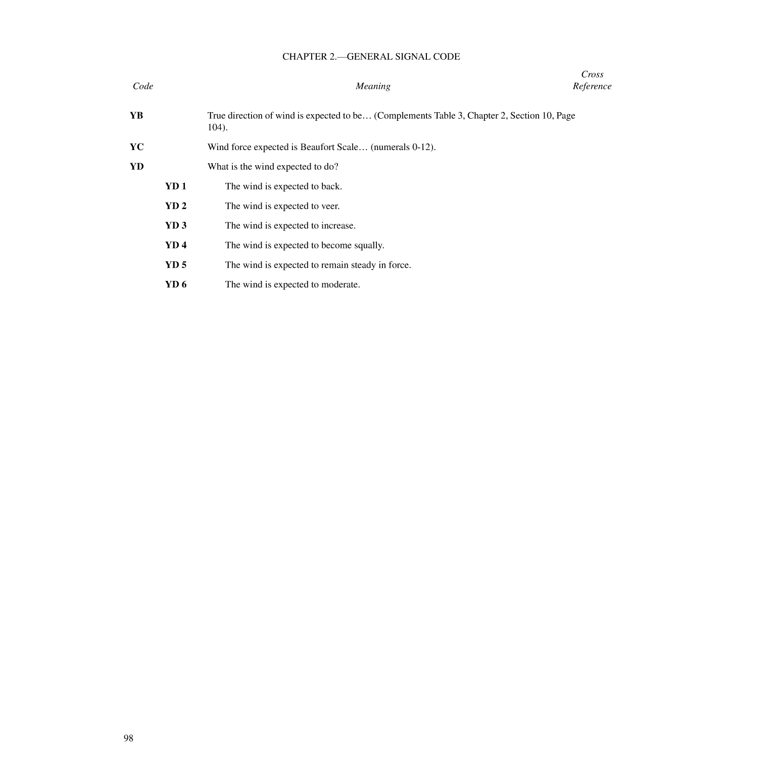 International Code Of Signals