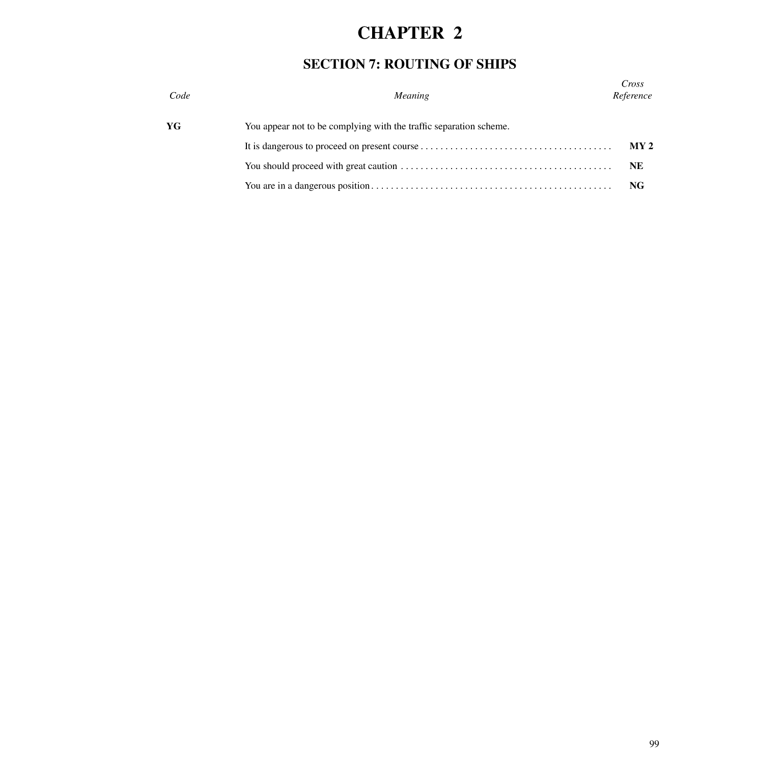 International Code Of Signals