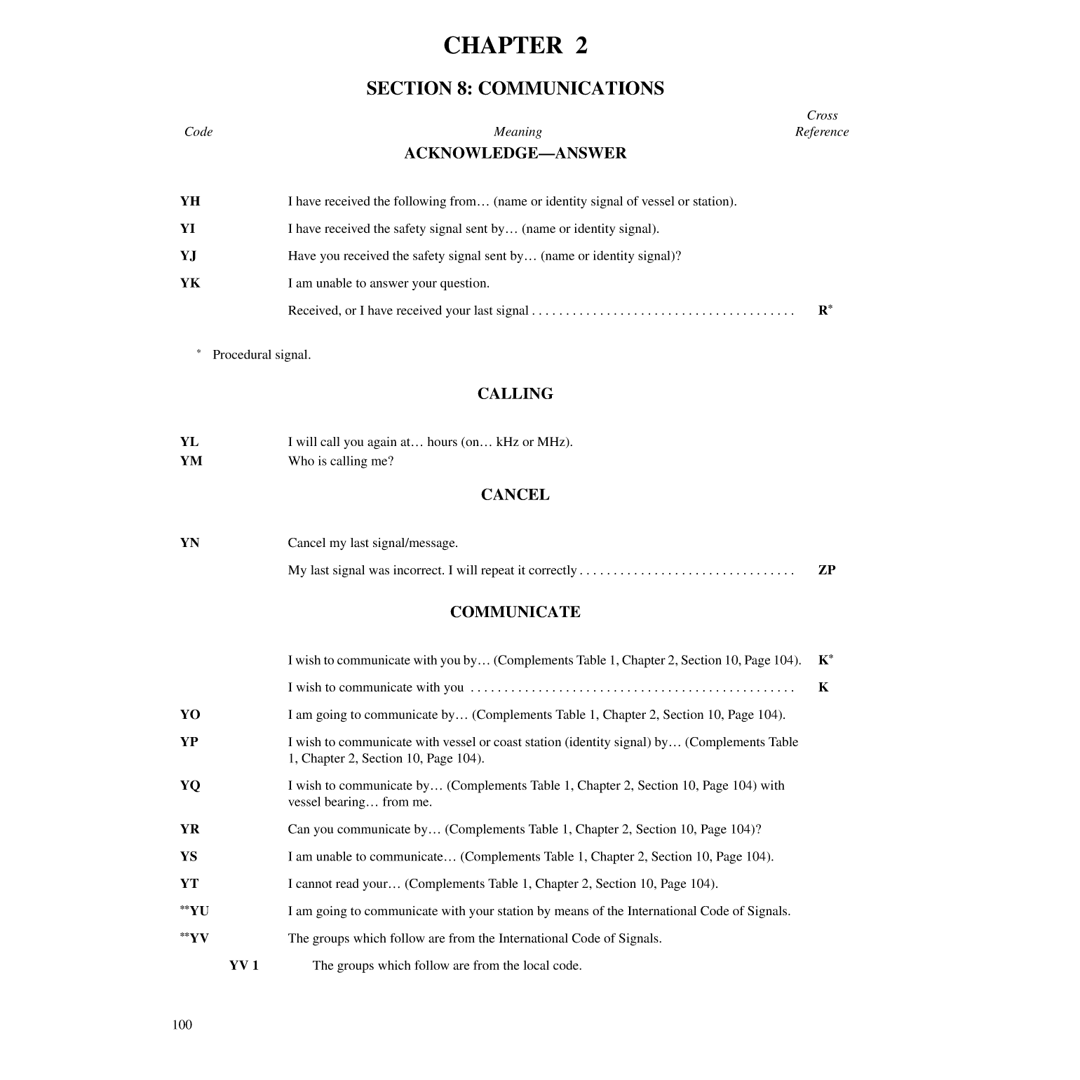 International Code Of Signals