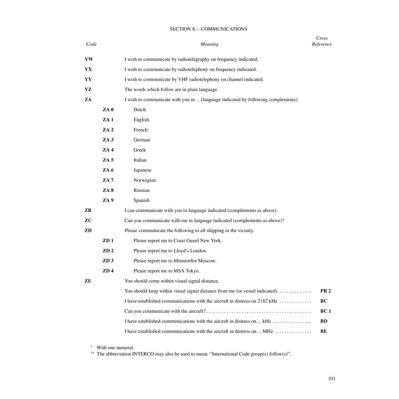 International Code Of Signals