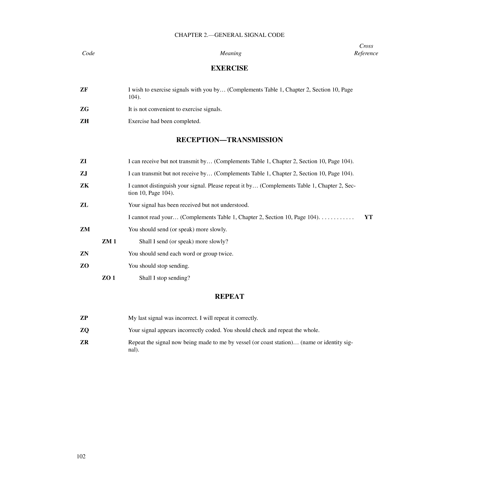 International Code Of Signals