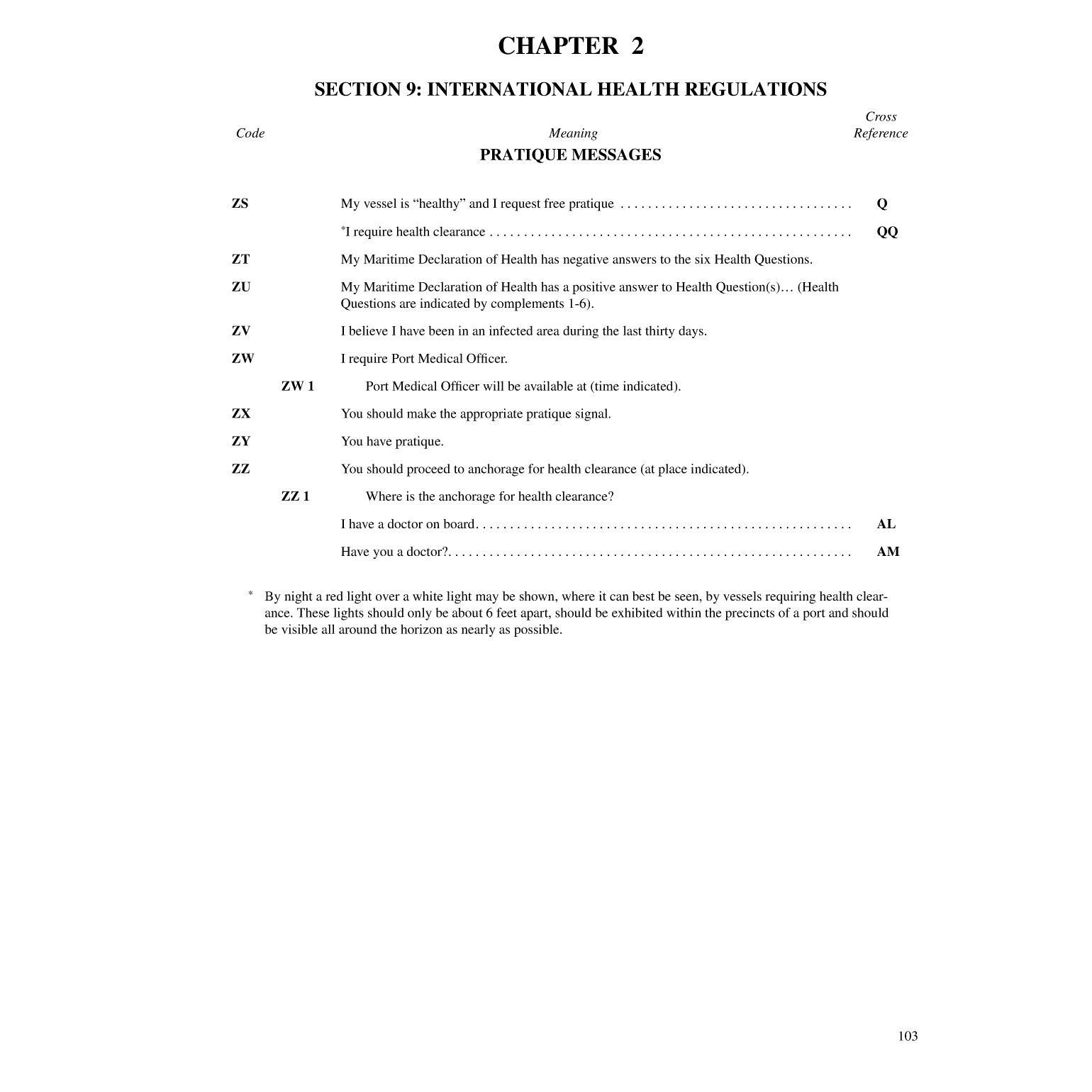 International Code Of Signals