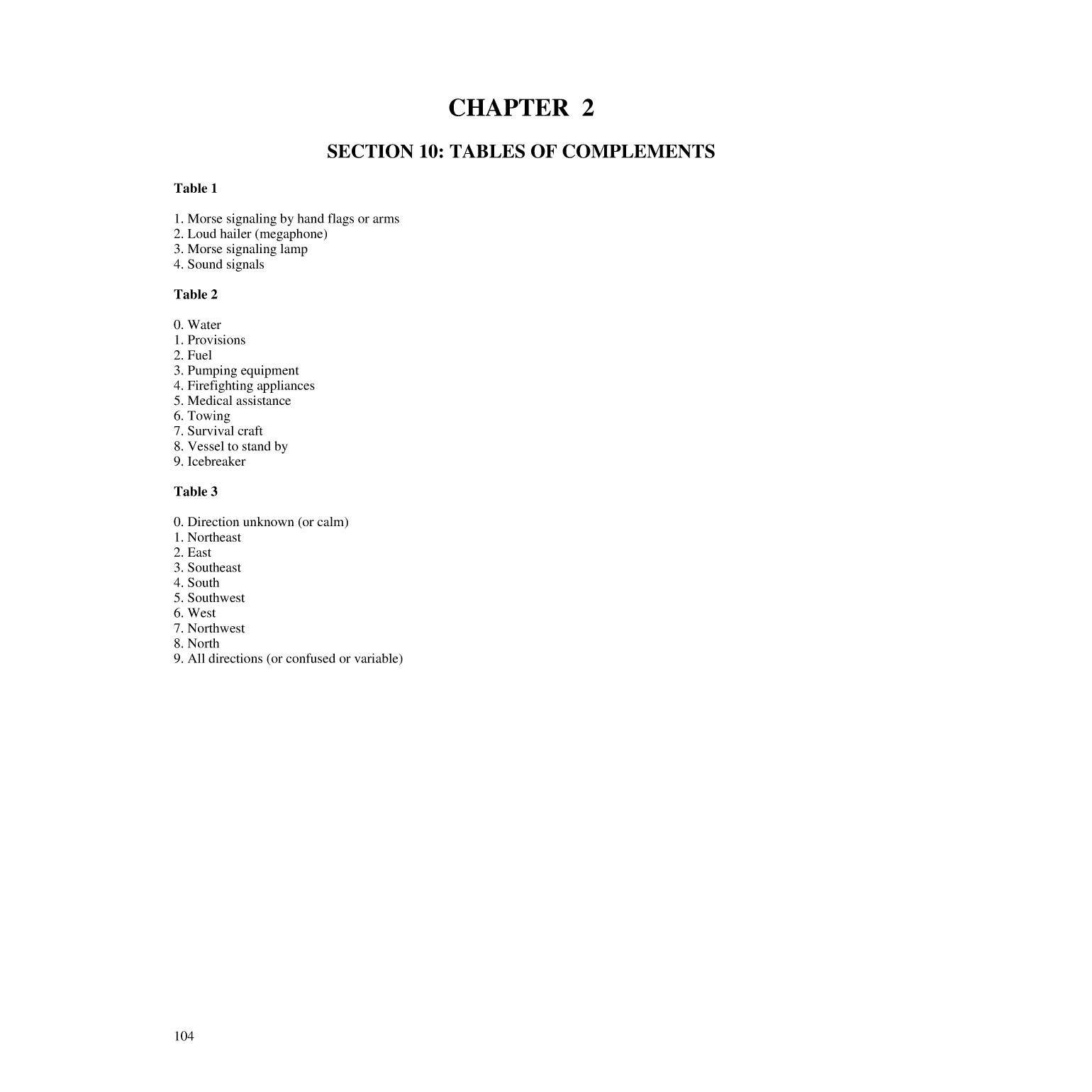 International Code Of Signals