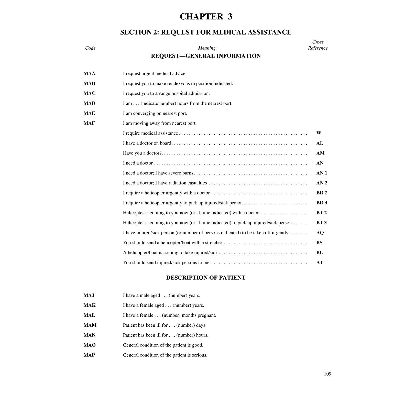 International Code Of Signals