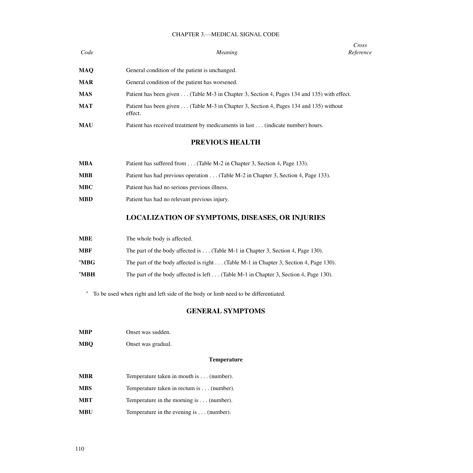 International Code Of Signals