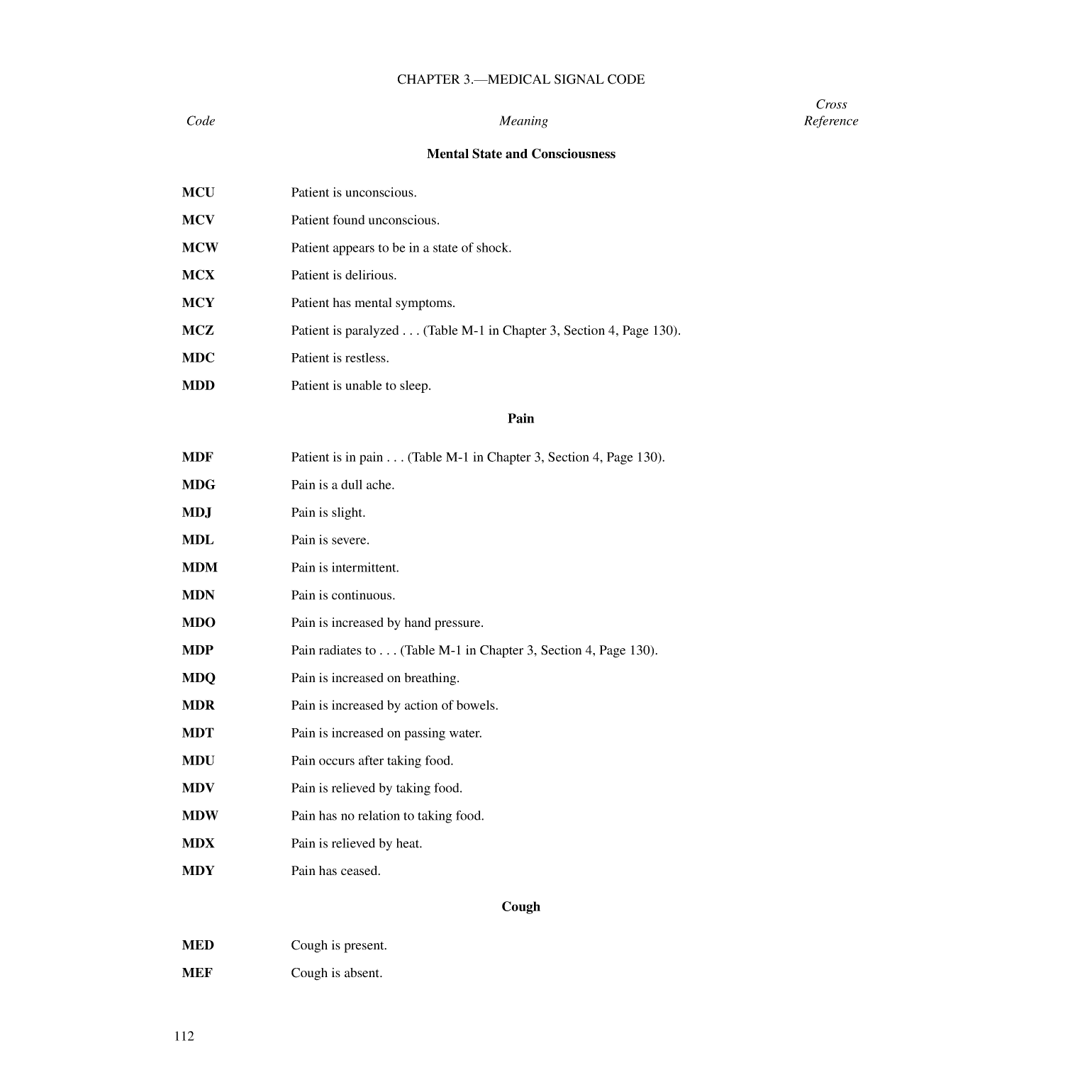 International Code Of Signals