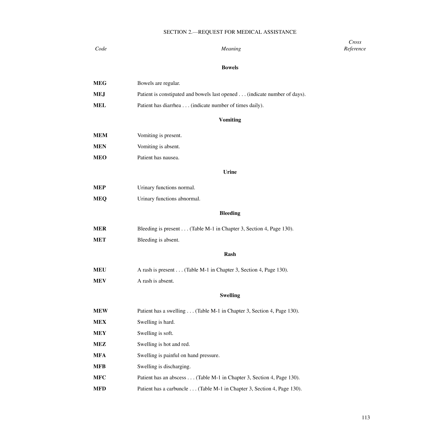 International Code Of Signals