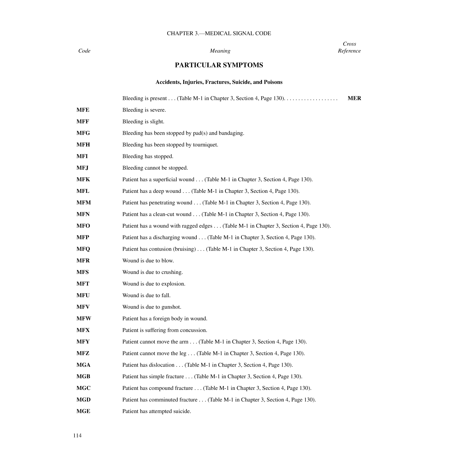 International Code Of Signals