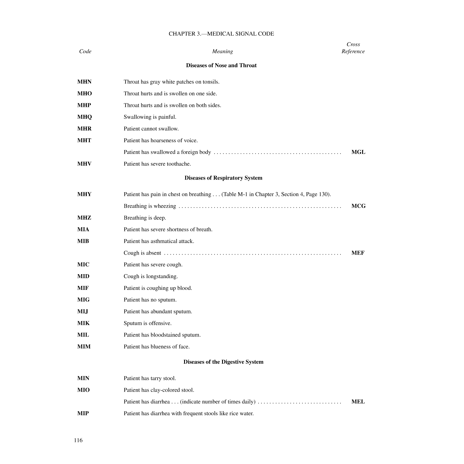 International Code Of Signals