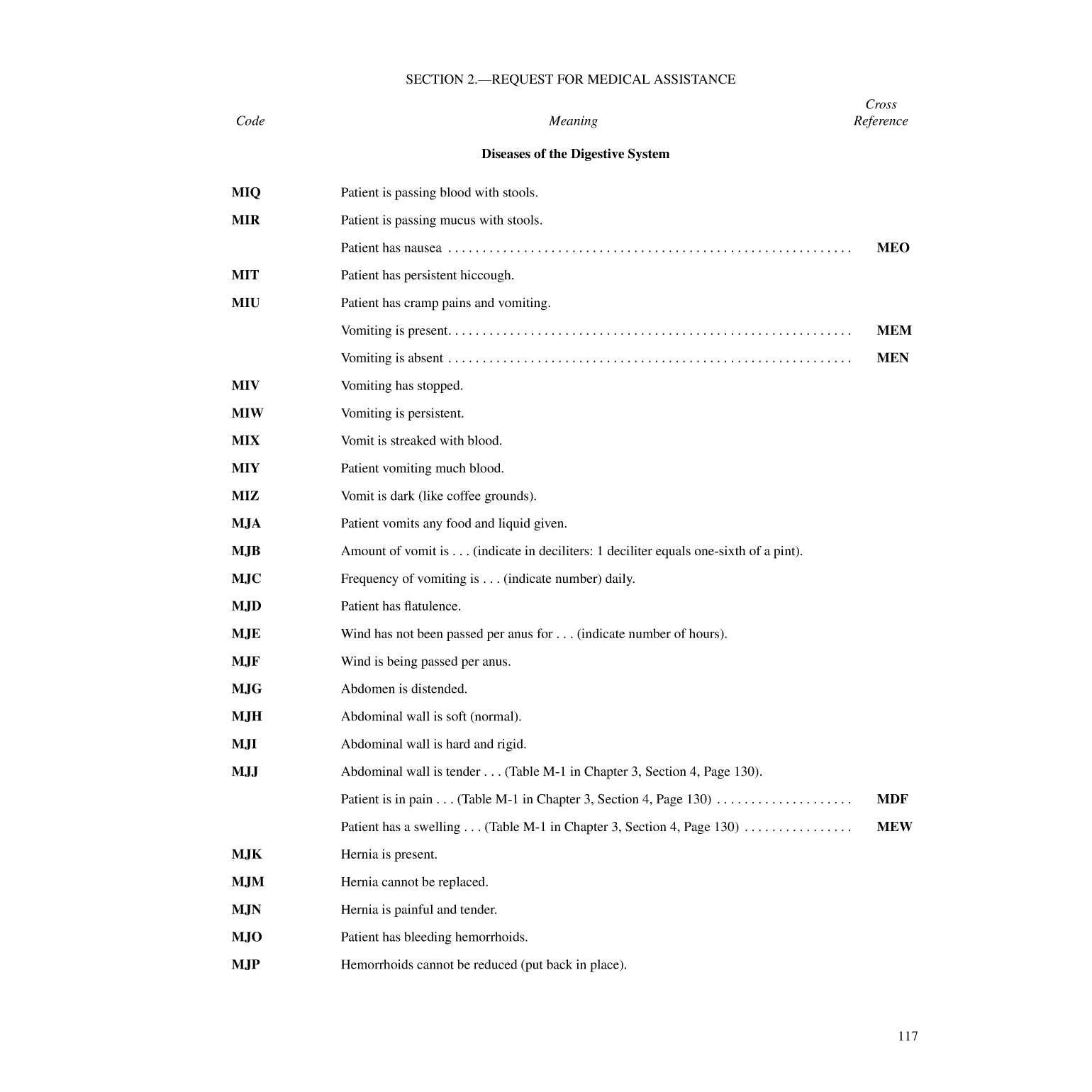 International Code Of Signals