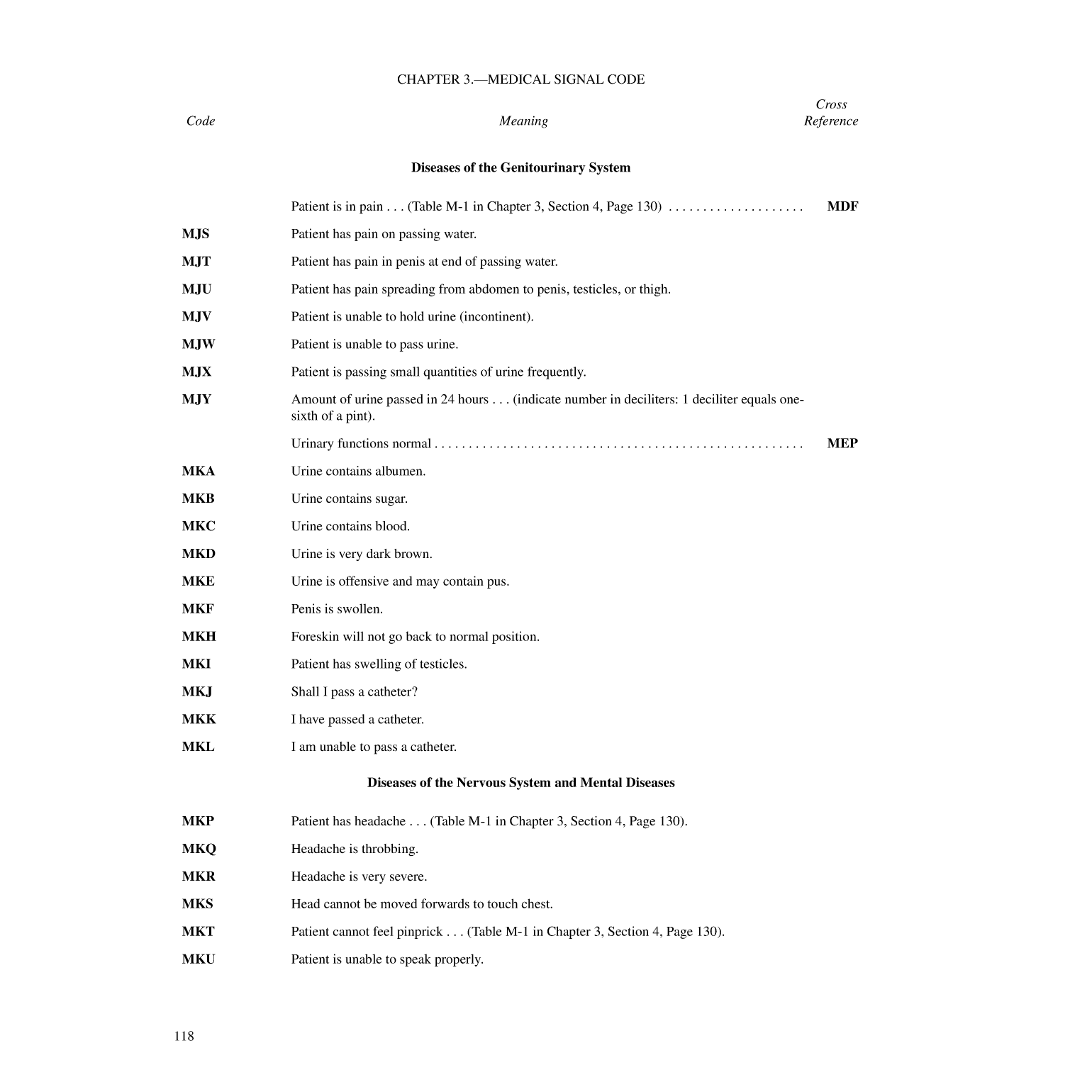 International Code Of Signals